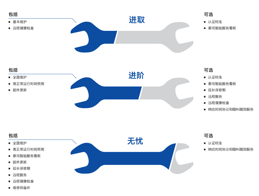 红河红河蔡司红河三坐标维保