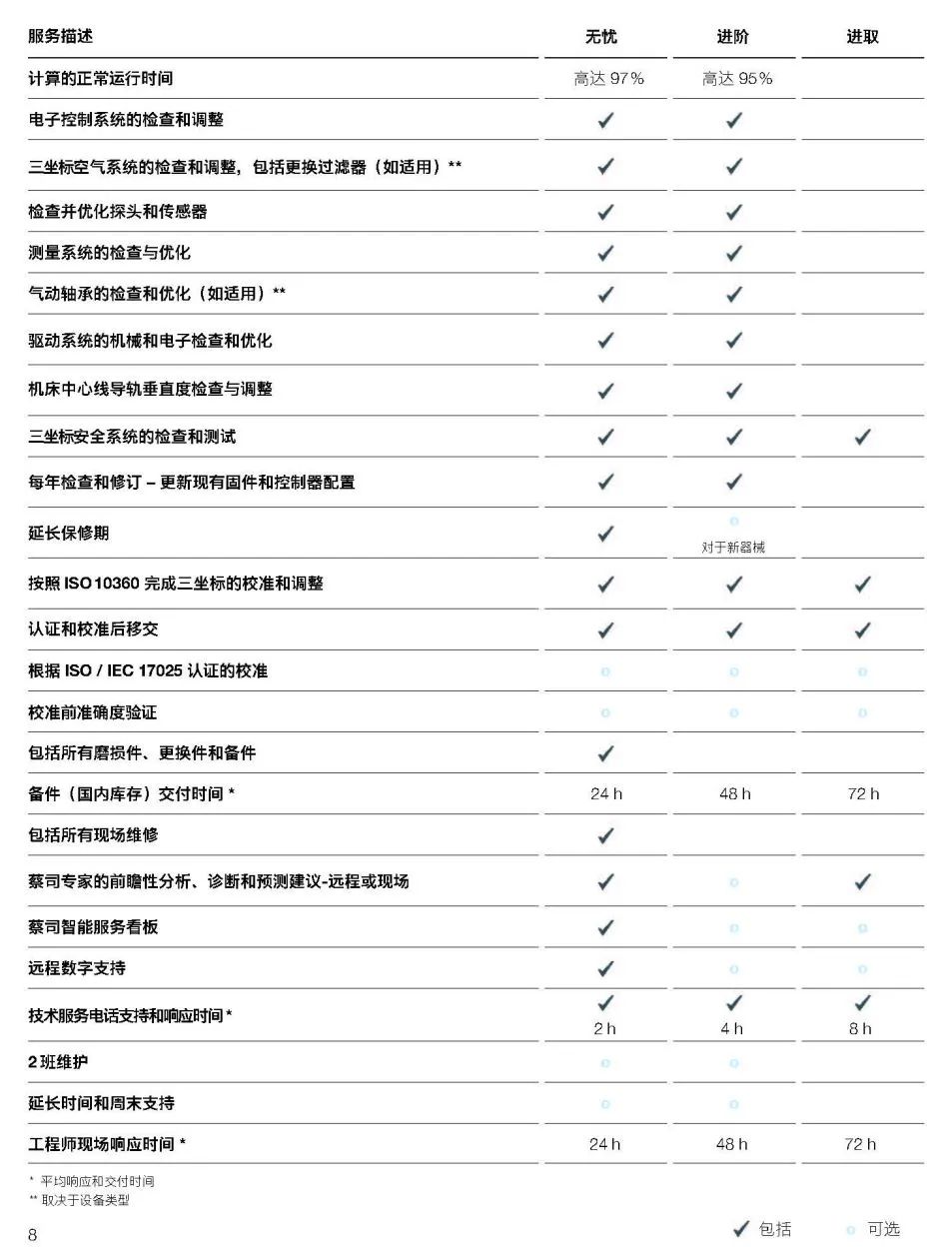 红河红河蔡司红河三坐标维保